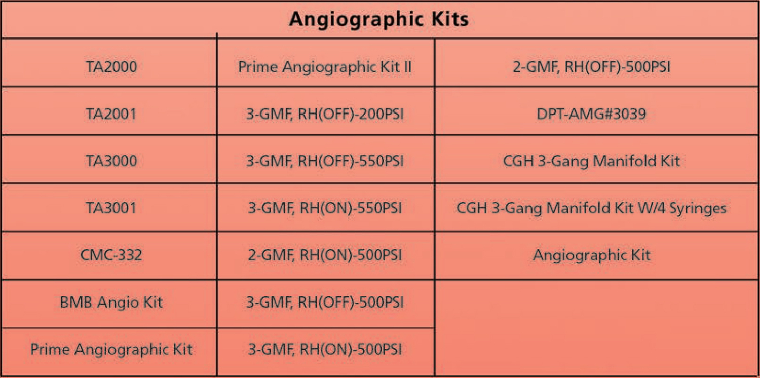 Angiographic Kits Czech Republic medical market medical equipment, tools, components interventional cardiology, radiology, angiology, arrhythmology, electrophysiology and neurophysiology