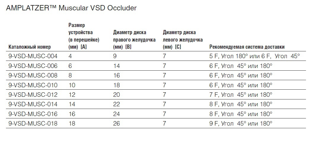 Характеристики
