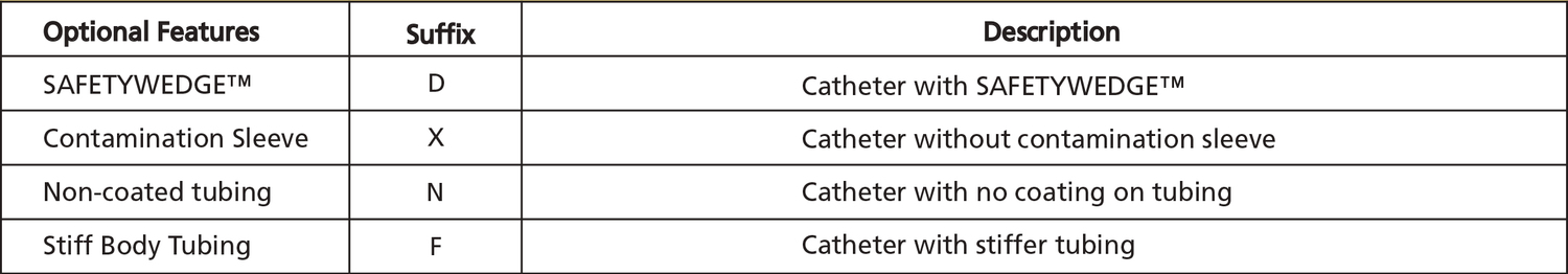 Thermodilution Catheter Czech Republic medical market medical equipment, tools, components interventional cardiology, radiology, angiology, arrhythmology, electrophysiology and neurophysiology