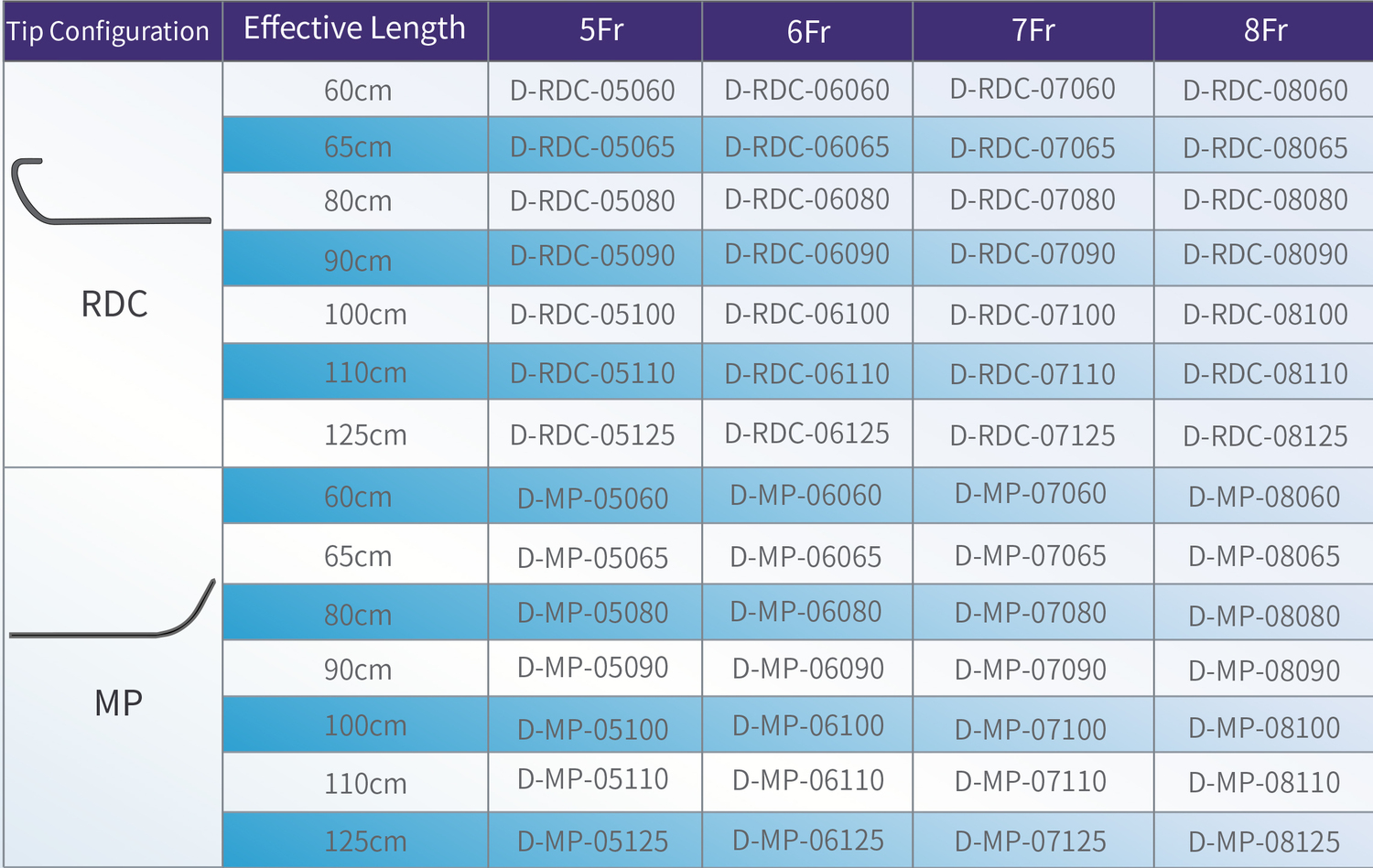 Conty Guide Catheter Czech Republic medical market medical equipment, tools, components interventional cardiology, radiology, angiology, arrhythmology, electrophysiology and neurophysiology