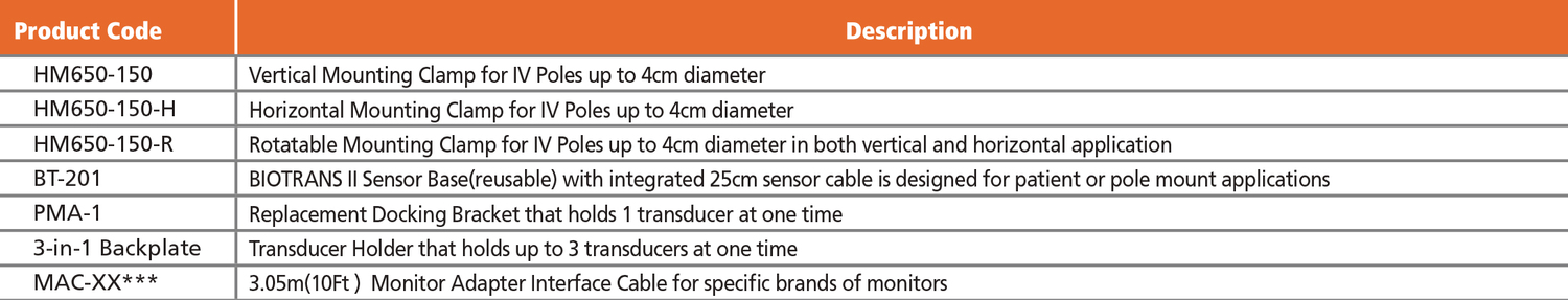 Biotrans blood pressuretransducer Czech Republic medical market medical equipment, tools, components interventional cardiology, radiology, angiology, arrhythmology, electrophysiology and neurophysiology