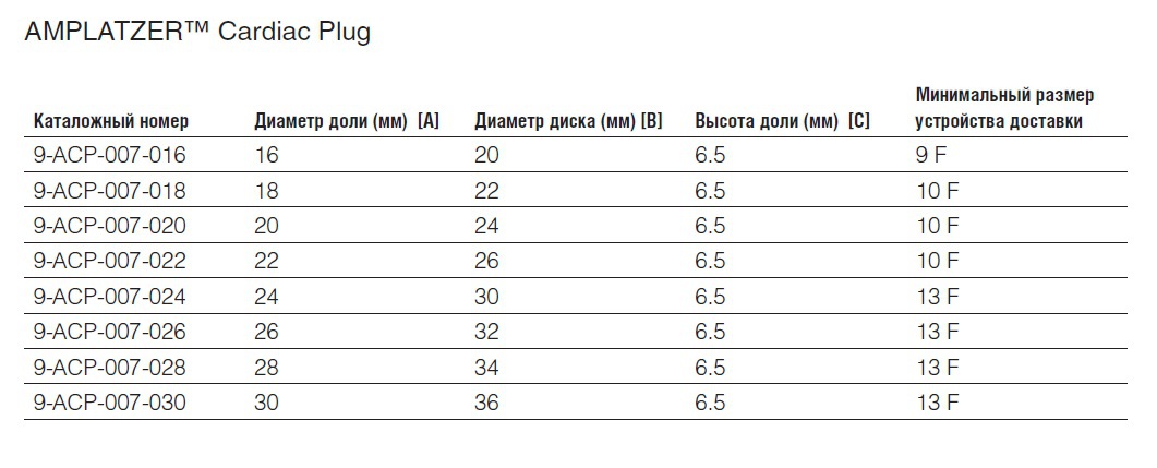Характеристики