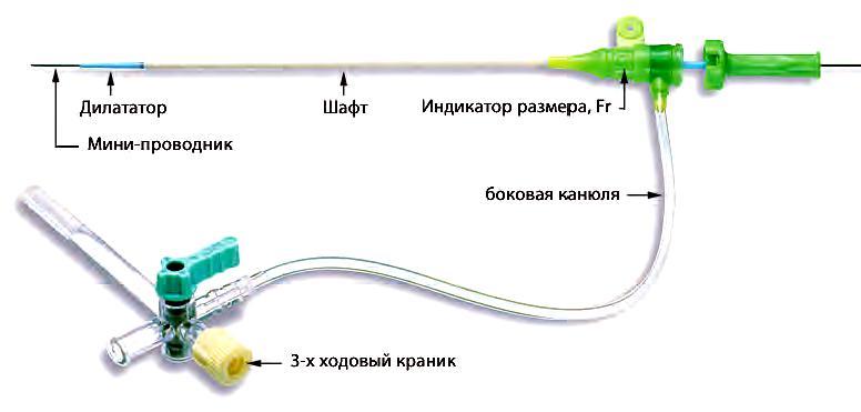 Гемостатический клапан merit