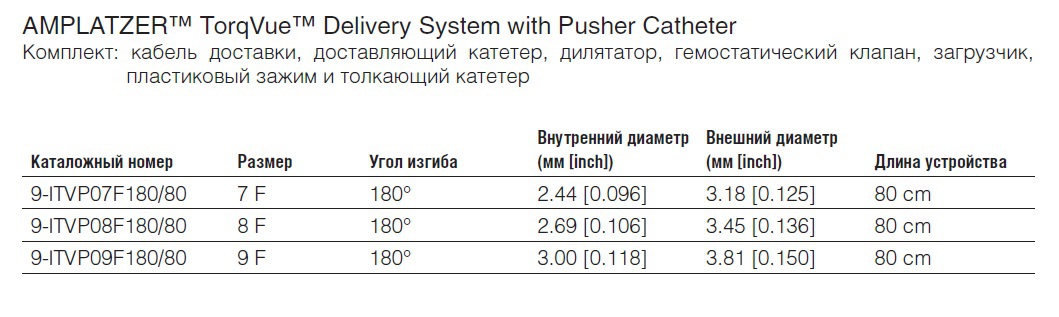 Характеристики