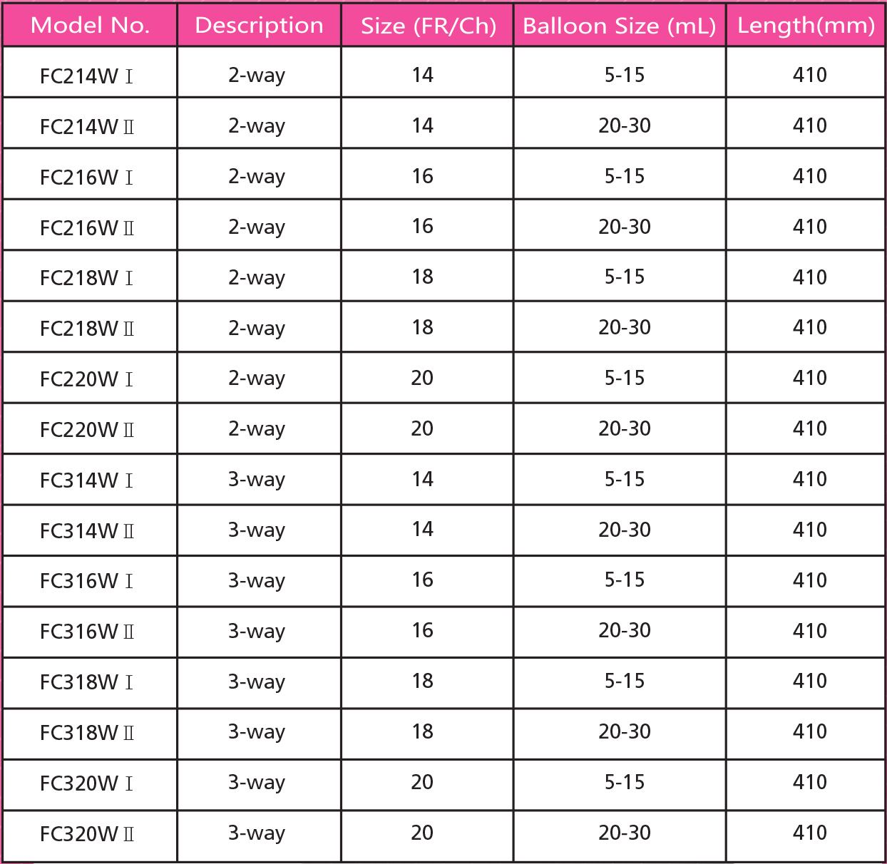 Silicone Foley Catheter 